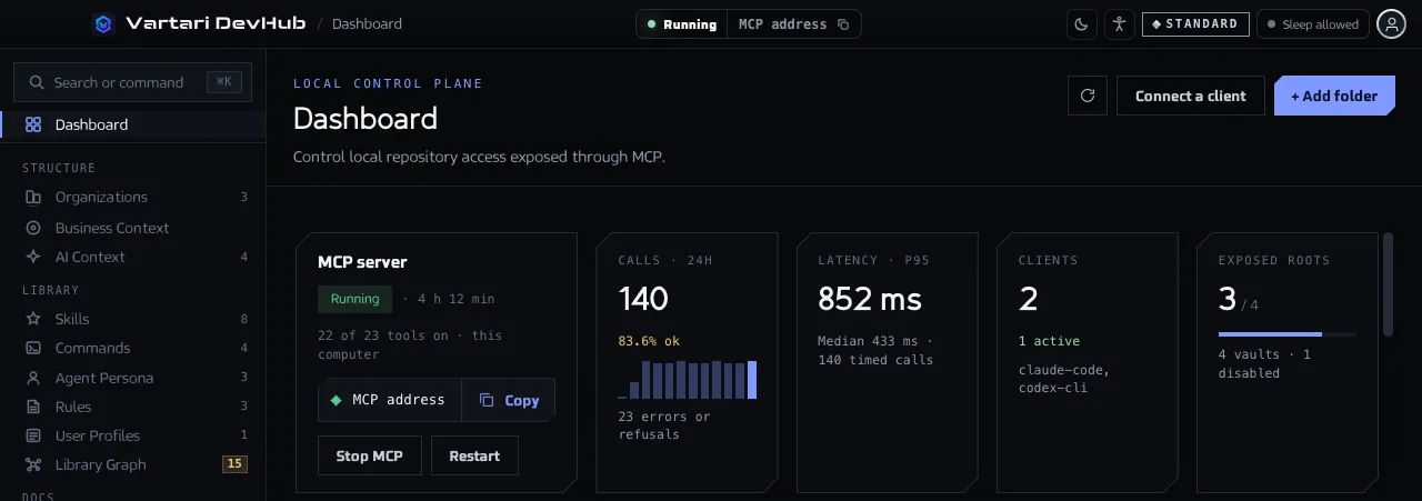 The DevHub Dashboard: the MCP server running, the number of calls and clients, and the folders exposed to AI clients. The sample data shown is made up.