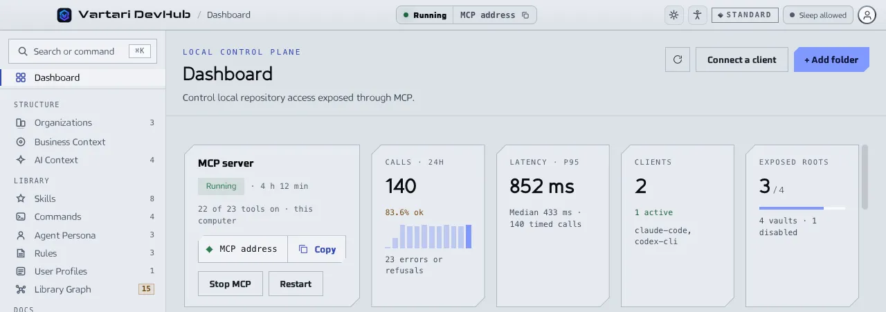 The DevHub Dashboard: the MCP server running, the number of calls and clients, and the folders exposed to AI clients. The sample data shown is made up.
