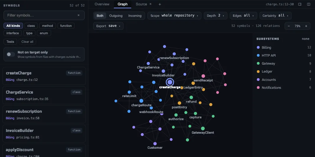 The Repository Index window with a list of symbols and a graph of the whole repository, its symbols coloured by subsystem, next to a list of the subsystems with their sizes. The sample data shown is made up.