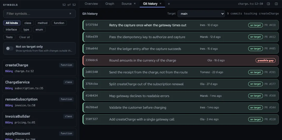The Git history pane of the Repository Index with the commits that touched a selected function, each with its hash, subject, author, age and whether it is on the target branch. The sample data shown is made up.