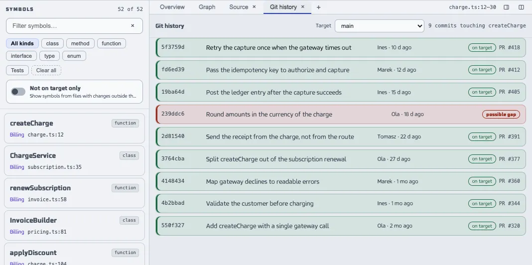 The Git history pane of the Repository Index with the commits that touched a selected function, each with its hash, subject, author, age and whether it is on the target branch. The sample data shown is made up.